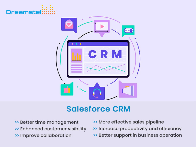 salesforce CRM