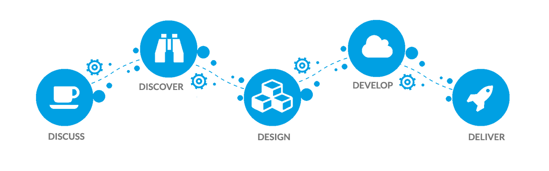 Industries-CPQ-Developer最速合格